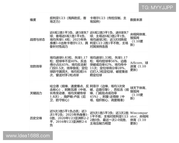 中国与卡塔尔足球历史交锋回顾及战绩分析
